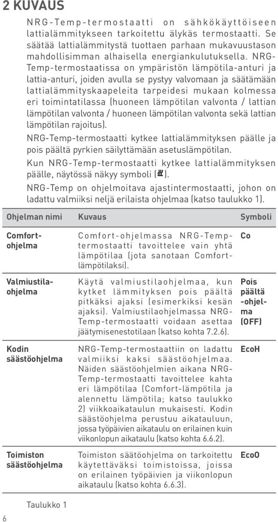 NG- Temp-termostaatissa on ympäristön lämpötila-anturi ja lattia-anturi, joiden avulla se pystyy valvomaan ja säätämään lattialämmityskaapeleita tarpeidesi mukaan kolmessa eri toimintatilassa
