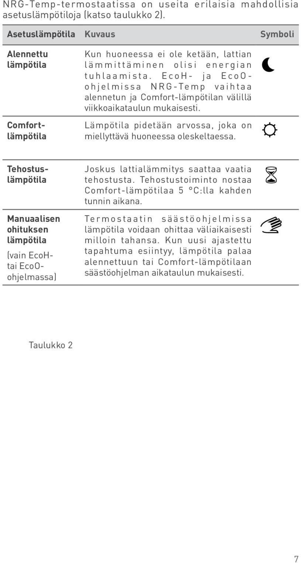 EcoH- ja EcoOohjelmissa NG-Temp vaihtaa alennetun ja omfort-lämpötilan välillä viikkoaikataulun mukaisesti. Lämpötila pidetään arvossa, joka on miellyttävä huoneessa oleskeltaessa.