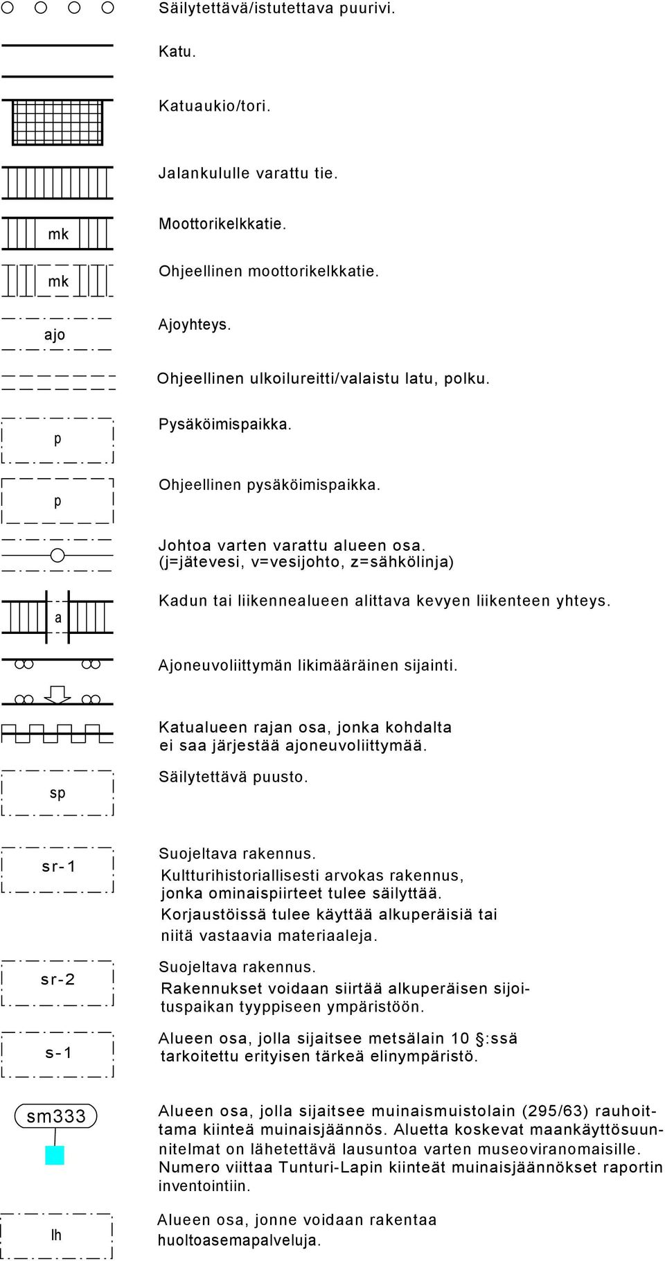 Ajoneuvoliittymän likimääräinen sijainti. Katualueen rajan osa, jonka kohdalta ei saa järjestää ajoneuvoliittymää. s Säilytettävä uusto.