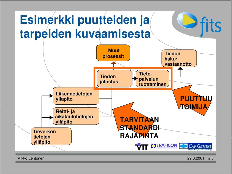 tietojen ylläpito Liikennetietojen ylläpito Reitti- ja aikataulutietojen