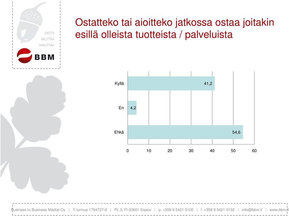 tuotteista / palveluista Kyllä