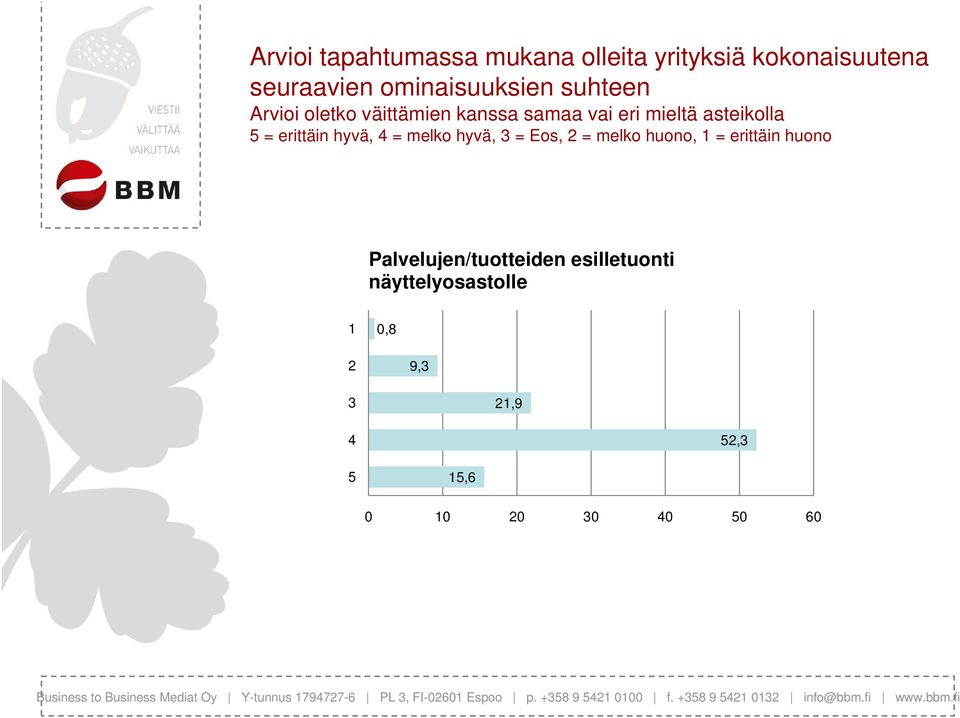 hyvä, 4 = melko hyvä, 3 = Eos, 2 = melko huono, 1 = erittäin huono