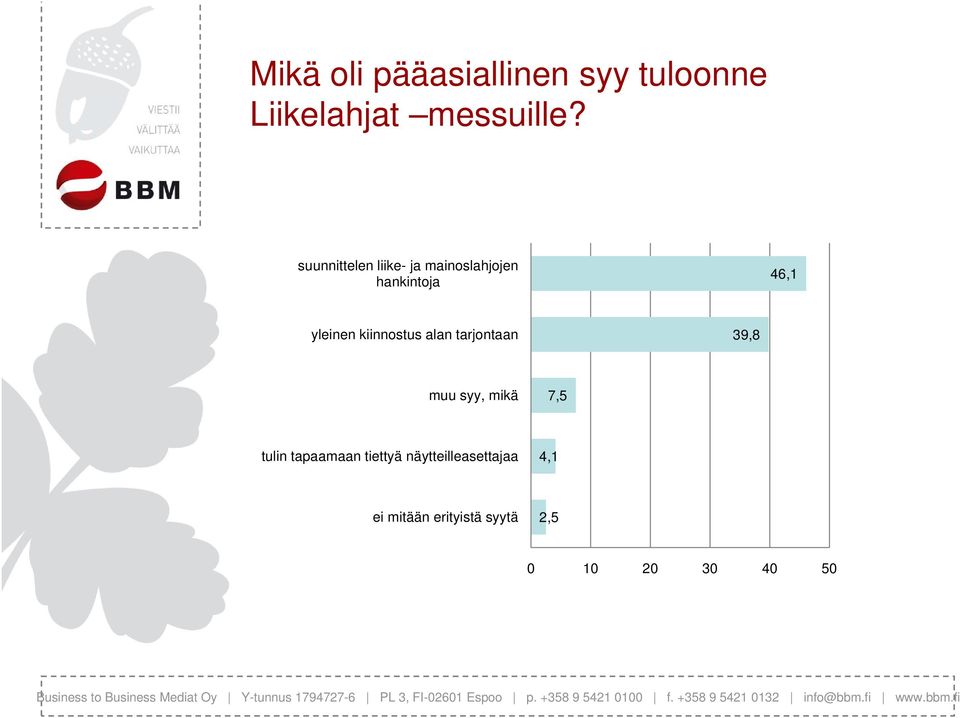 kiinnostus alan tarjontaan 39,8 muu syy, mikä 7,5 tulin tapaamaan