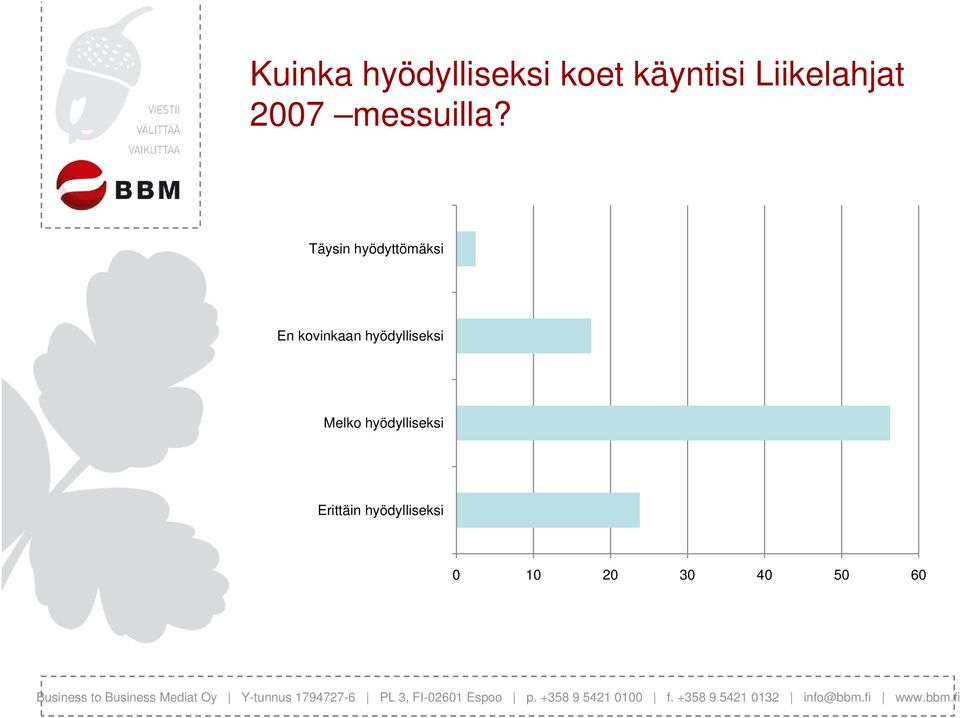 Täysin hyödyttömäksi En kovinkaan