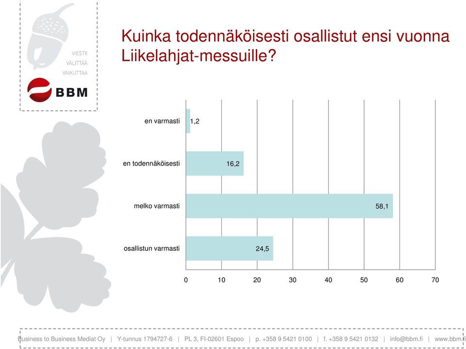 en varmasti 1,2 en todennäköisesti 16,2