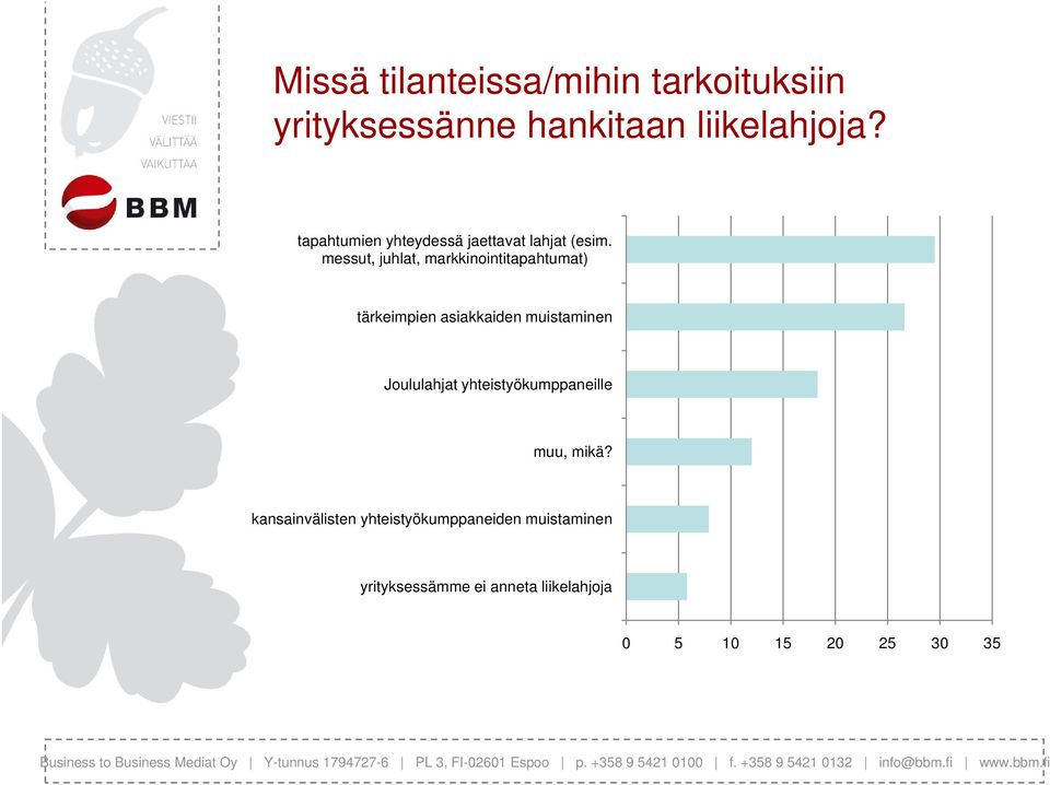 messut, juhlat, markkinointitapahtumat) tärkeimpien äk i asiakkaiden id muistaminen i