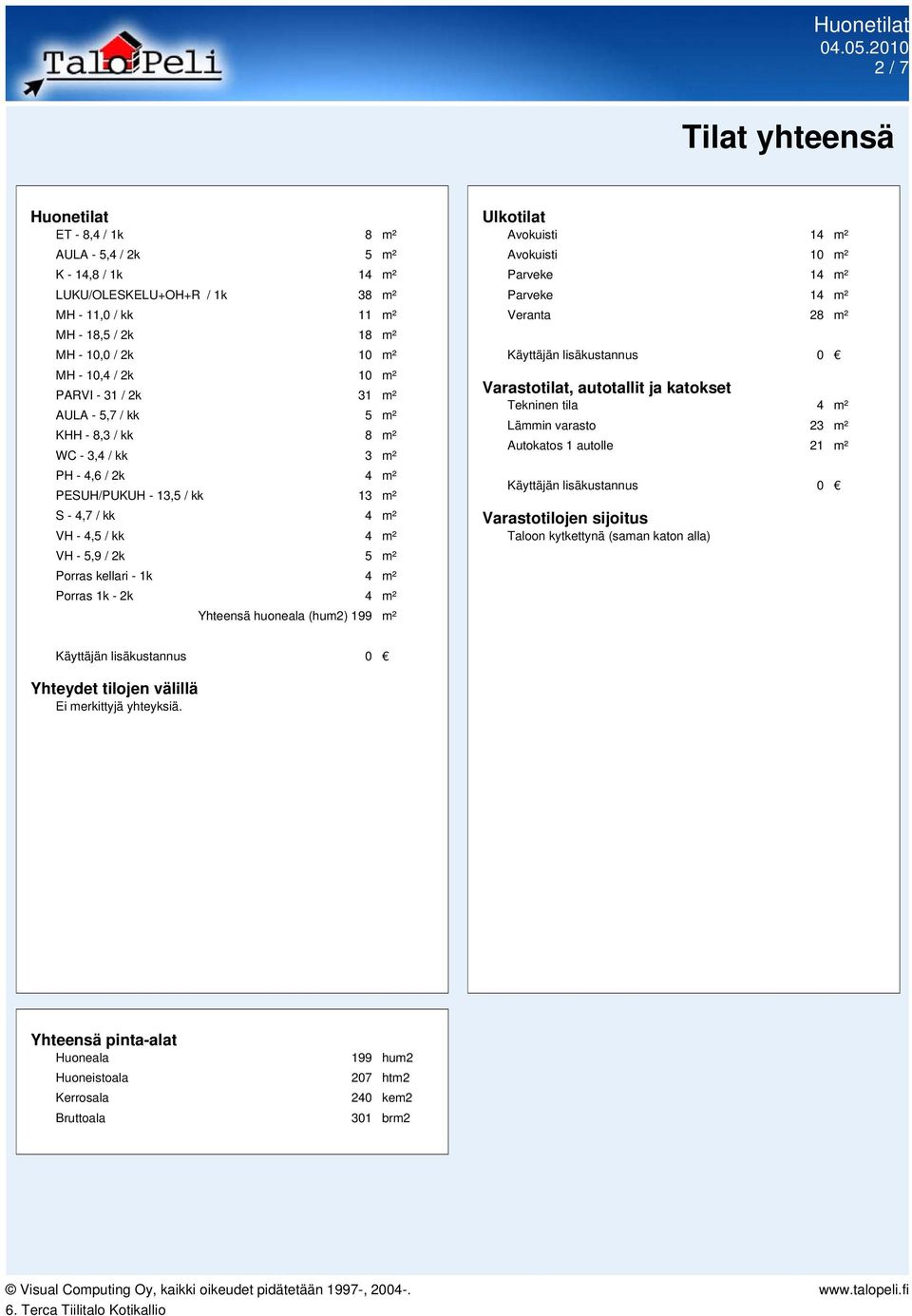 kellari - 1k 4 m² Porras 1k - 2k 4 m² Yhteensä huoneala (hum2) 199 m² Ulkotilat Avokuisti 14 m² Avokuisti 10 m² Veranta 28 m² Käyttäjän lisäkustannus 0 Varastotilat, autotallit ja katokset Tekninen