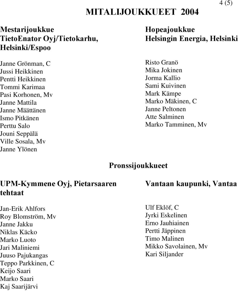 Mäkinen, C Janne Peltonen Atte Salminen Marko Tamminen, Mv Pronssijoukkueet UPM-Kymmene Oyj, Pietarsaaren tehtaat Jan-Erik Ahlfors Roy Blomström, Mv Janne Jakku Niklas Käcko Marko Luoto Jari