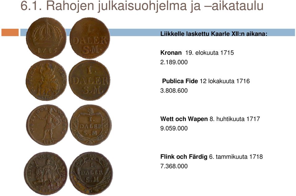 000 Publica Fide 12 lokakuuta 1716 3.808.600 Wett och Wapen 8.