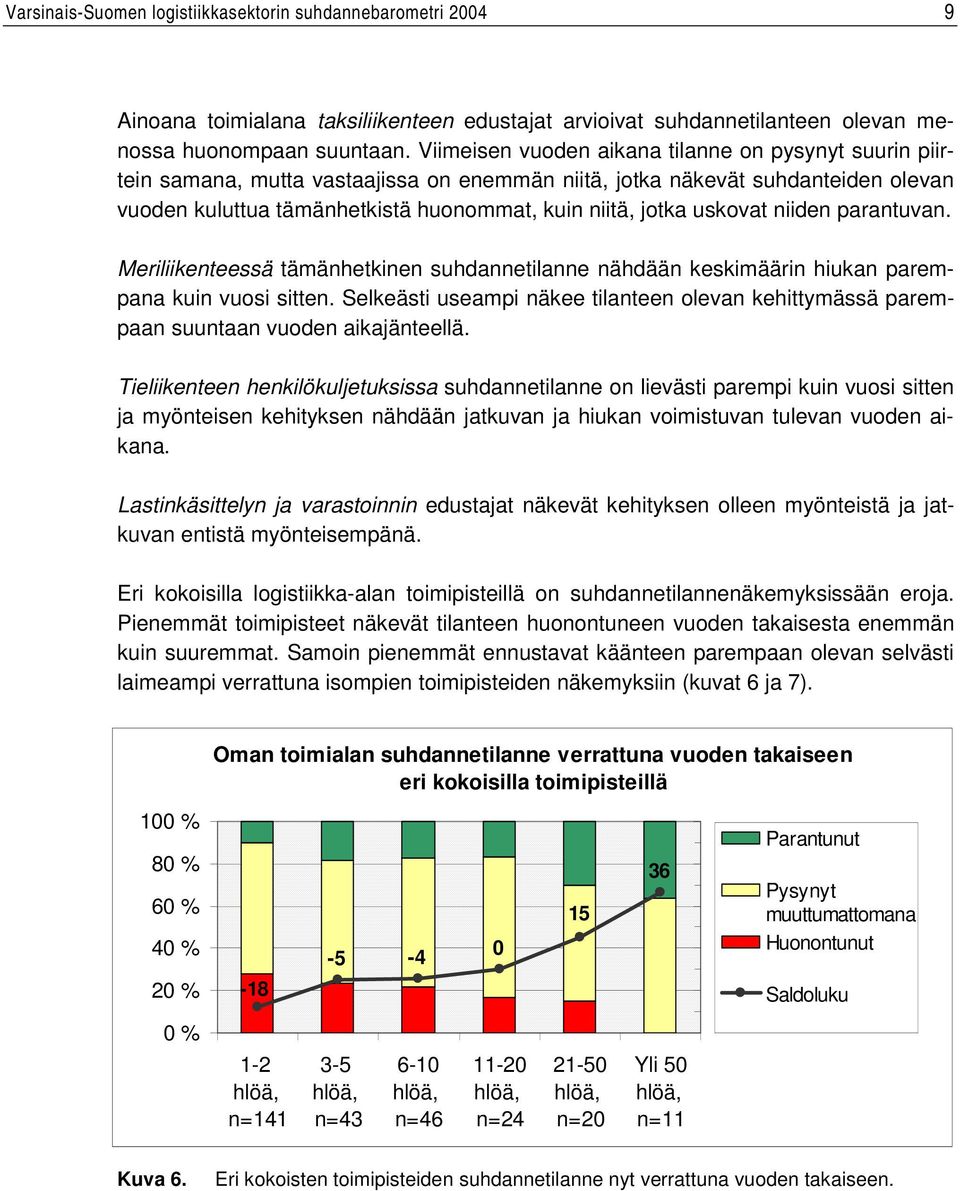 uskovat niiden parantuvan. Meriliikenteessä tämänhetkinen suhdannetilanne nähdään keskimäärin hiukan parempana kuin vuosi sitten.