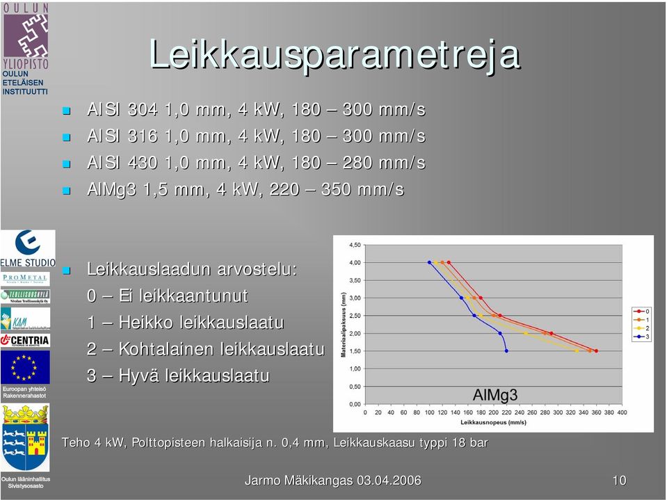 arvostelu: 0 Ei leikkaantunut 1 Heikko leikkauslaatu 2 Kohtalainen leikkauslaatu 3 Hyvä