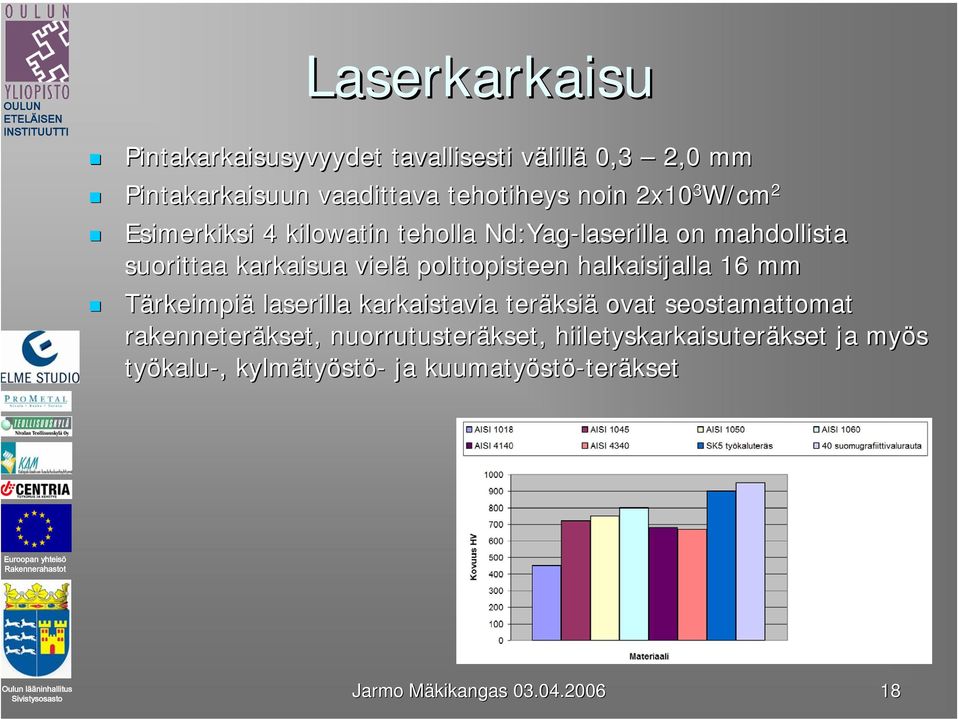 halkaisijalla 16 mm Tärkeimpiä laserilla karkaistavia teräksi ksiä ovat seostamattomat rakenneteräkset, kset,