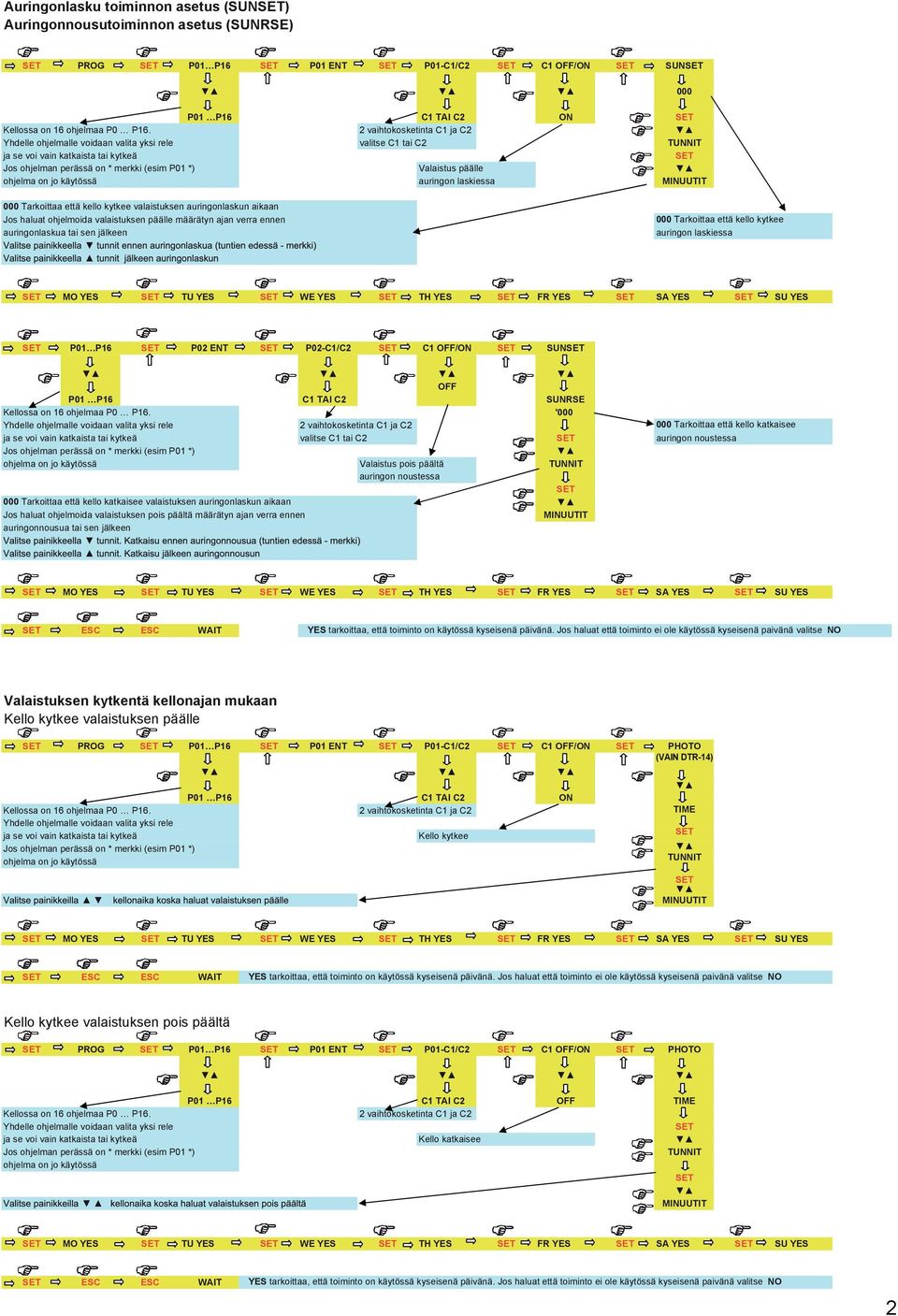 verra ennen auringonlaskua tai sen jälkeen 000 Tarkoittaa että kello kytkee auringon laskiessa MO YES TU YES WE YES TH YES FR YES SA YES SU YES P01 P16 P02 ENT P02-C1/C2 C1 OFF/ON SUN OFF P01 P16 C1