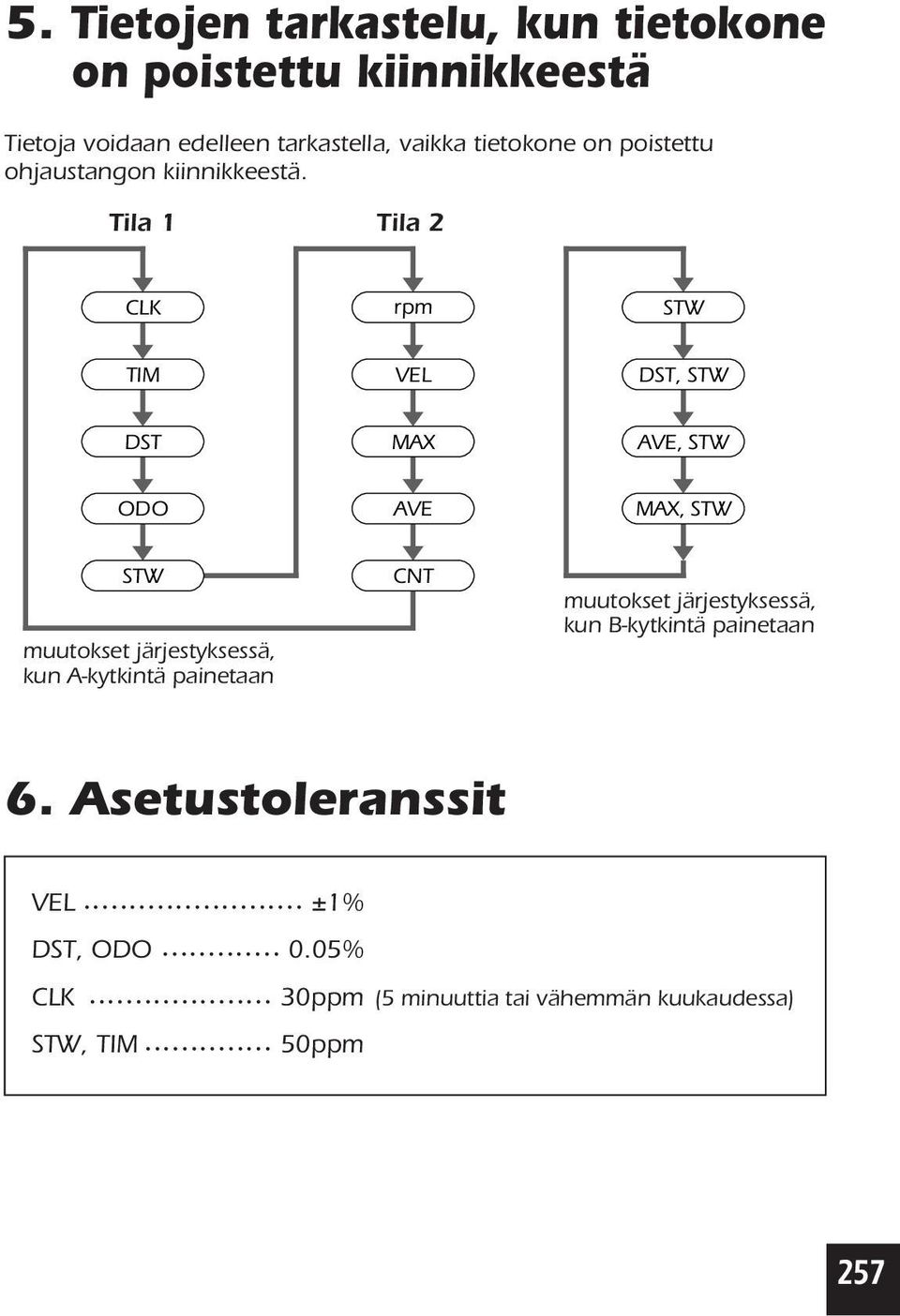Tila 1 Tila 2 CLK rpm STW TIM VEL DST, STW DST MAX AVE, STW ODO AVE MAX, STW STW muutokset järjestyksessä, kun