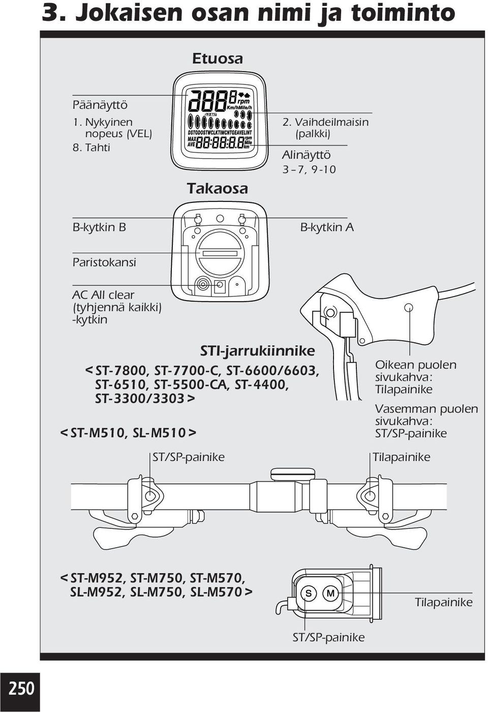 STI-jarrukiinnike < ST- 7800, ST- 7700-C, ST- 6600/6603, ST- 6510, ST- 5500-CA, ST- 4400, ST- 3300/3303 > < ST- M510, SL- M510 >