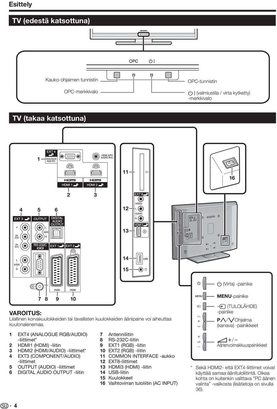 EXT4 (ANALOGUE RGB/AUDIO) -liittimet* HDMI (HDMI) -liitin HDMI (HDMI/AUDIO) -liittimet* EXT (COMPONENT/AUDIO) -liittimet OUTPUT (AUDIO) -liittimet DIGITAL AUDIO OUTPUT -liitin 7 8 9 0 4 5 6