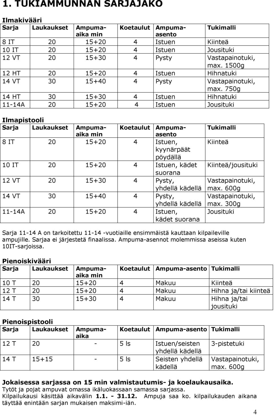 750g 14 HT 30 15+30 4 Istuen Hihnatuki 11-14A 20 15+20 4 Istuen Jousituki Ilmapistooli Sarja Laukaukset Ampumaaika min Koetaulut Ampumaasento 8 IT 20 15+20 4 Istuen, kyynärpäät pöydällä 10 IT 20