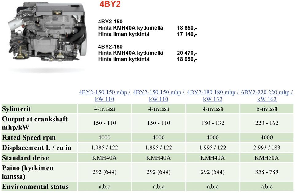 crankshaft mhp/kw 150-110 150-110 180-132 220-162 Rated Speed rpm 4000 4000 4000 4000 Displacement L / cu in 1.995 / 122 1.995 / 122 1.995 / 122 2.