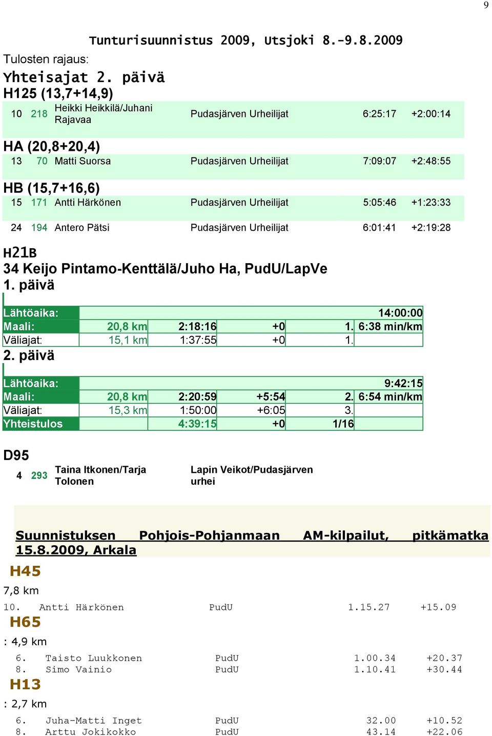 -9.8.2009 Heikki Heikkilä/Juhani Rajavaa Pudasjärven Urheilijat 6:25:17 +2:00:14 HA (20,8+20,4) 13 70 Matti Suorsa Pudasjärven Urheilijat 7:09:07 +2:48:55 HB (15,7+16,6) 15 171 Antti Härkönen
