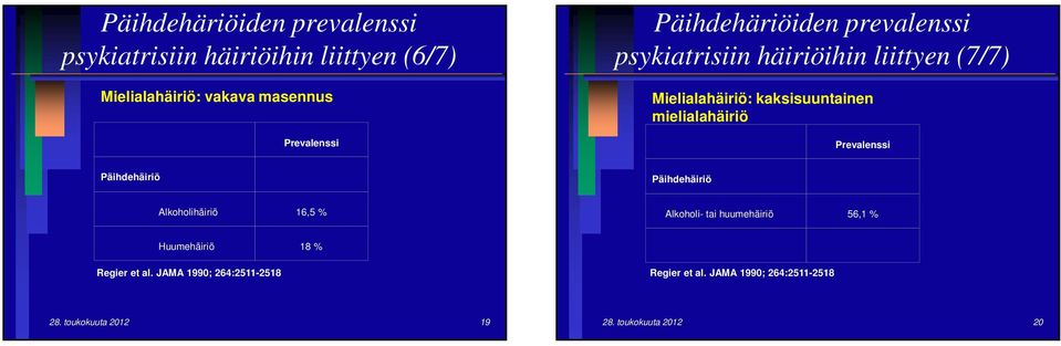 Prevalenssi Päihdehäiriö Päihdehäiriö Alkoholihäiriö 16,5 % Alkoholi- tai huumehäiriö 56,1 % Huumehäiriö 18 %