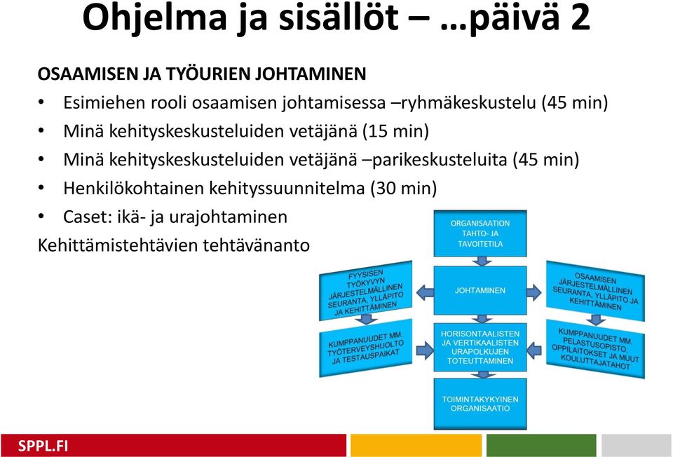 (15 min) Minä kehityskeskusteluiden vetäjänä parikeskusteluita (45 min)