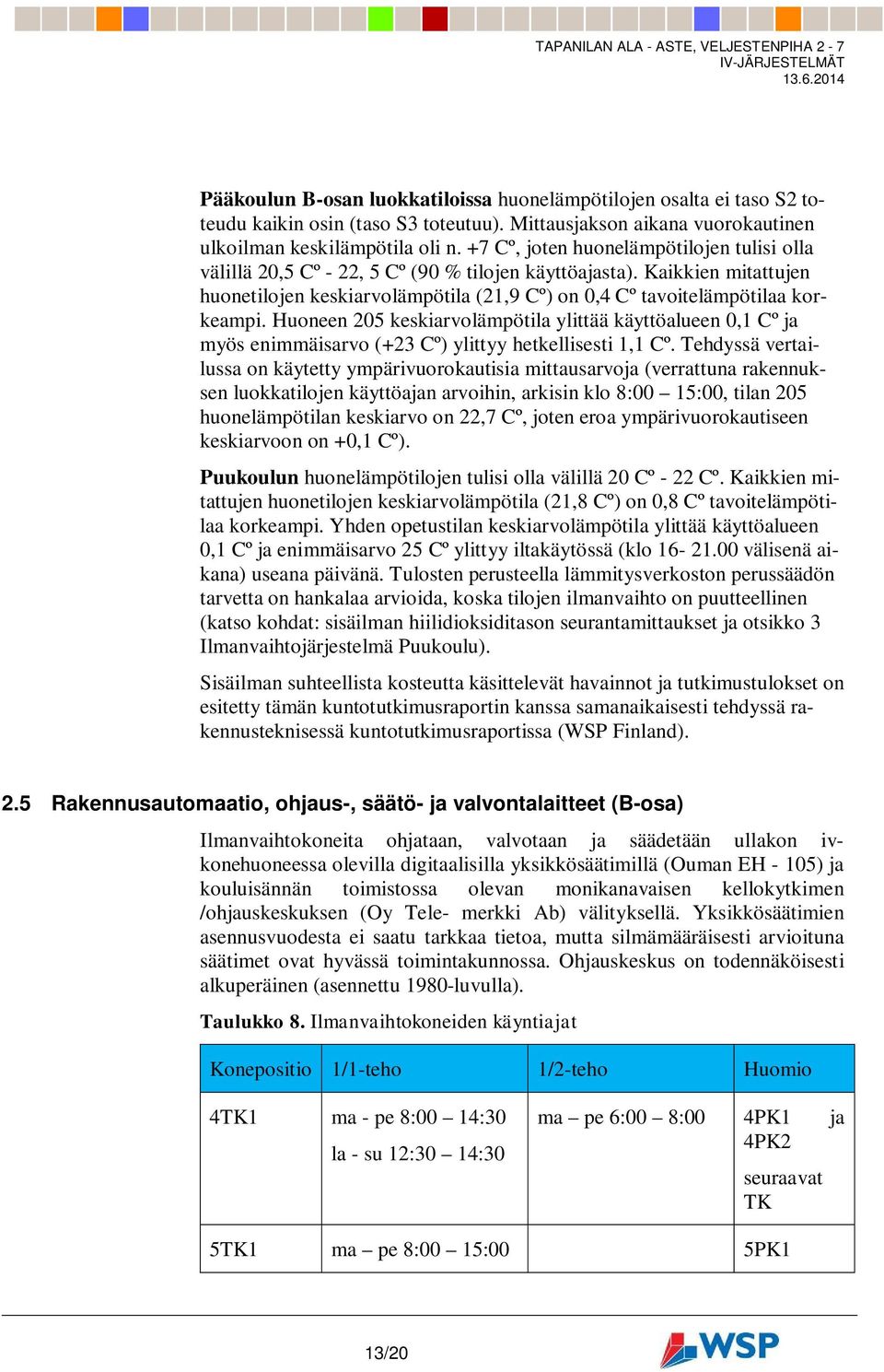 Huoneen 205 keskiarvolämpötila ylittää käyttöalueen 0,1 Cº ja myös enimmäisarvo (+23 Cº) ylittyy hetkellisesti 1,1 Cº.