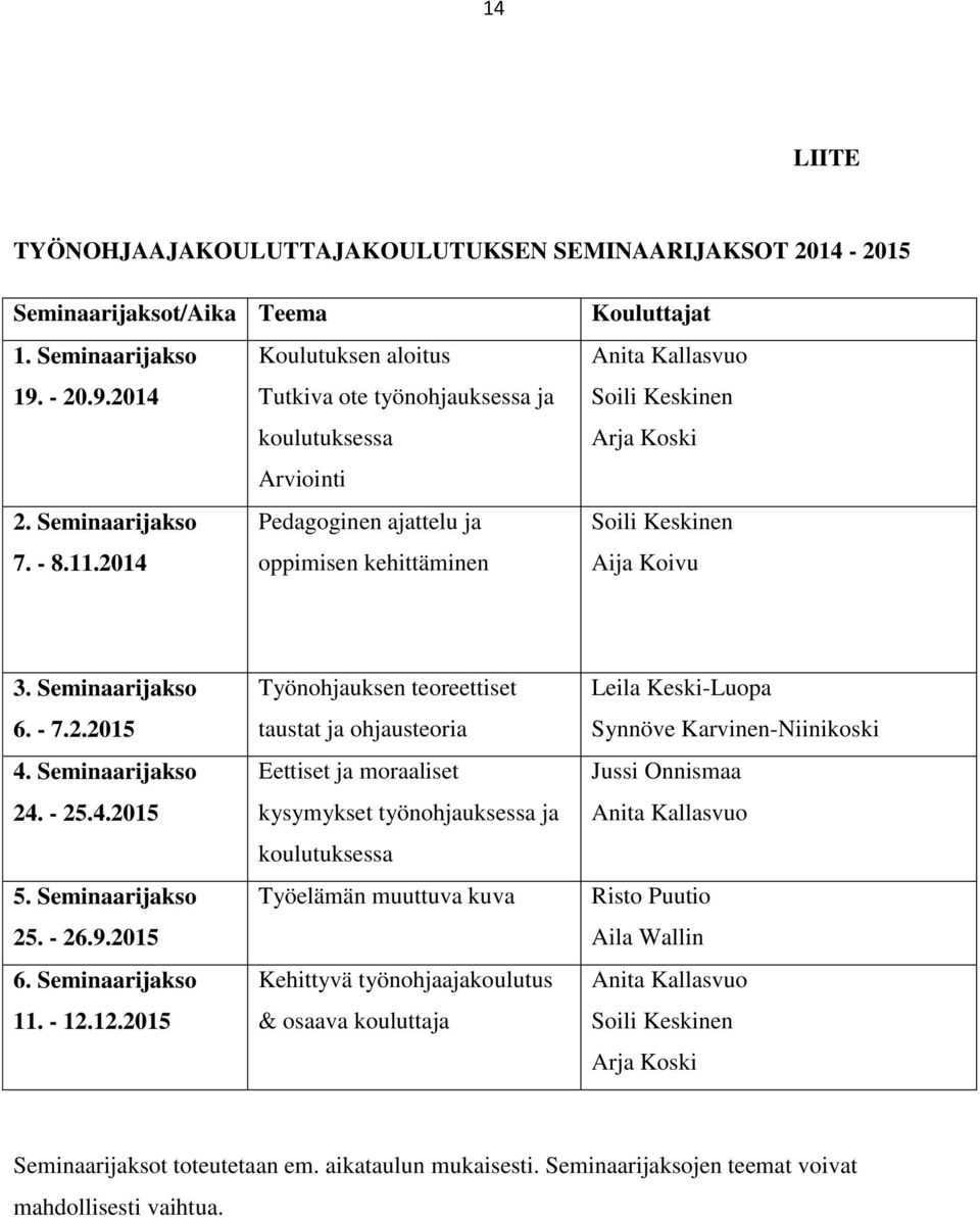 Seminaarijakso 24. - 25.4.2015 5. Seminaarijakso 25. - 26.9.2015 6. Seminaarijakso 11. - 12.