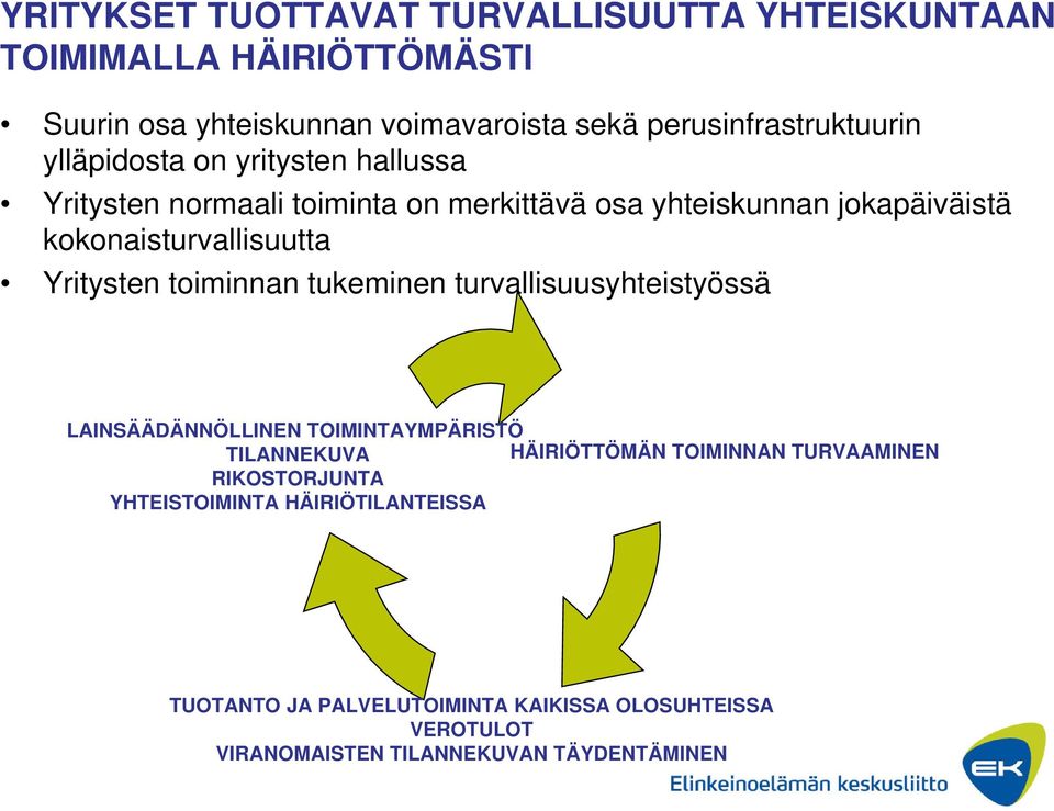 kokonaisturvallisuutta Yritysten toiminnan tukeminen turvallisuusyhteistyössä LAINSÄÄDÄNNÖLLINEN TOIMINTAYMPÄRISTÖ TILANNEKUVA