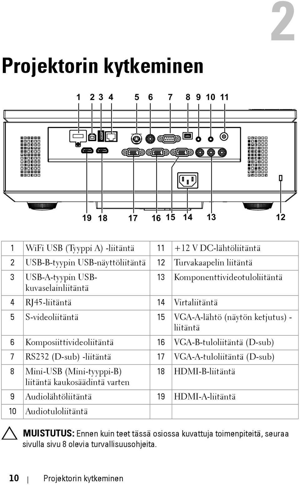 Komposiittivideoliitäntä 16 VGA-B-tuloliitäntä (D-sub) 7 RS232 (D-sub) -liitäntä 17 VGA-A-tuloliitäntä (D-sub) 8 Mini-USB (Mini-tyyppi-B) 18 HDMI-B-liitäntä liitäntä kaukosäädintä varten