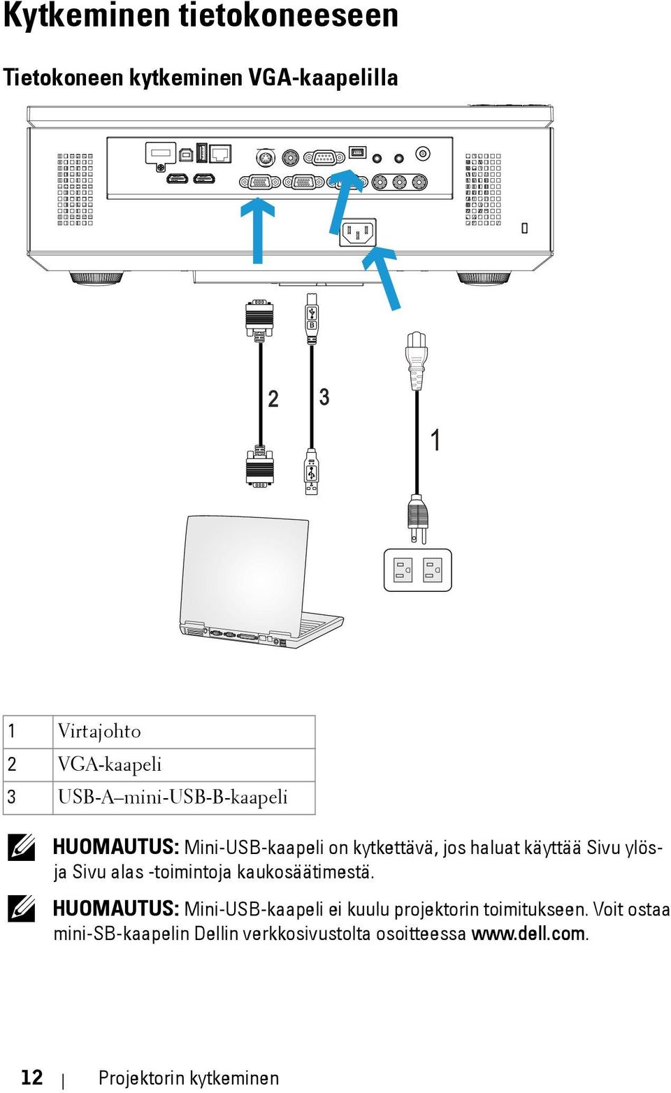 Sivu alas -toimintoja kaukosäätimestä. HUOMAUTUS: Mini-USB-kaapeli ei kuulu projektorin toimitukseen.