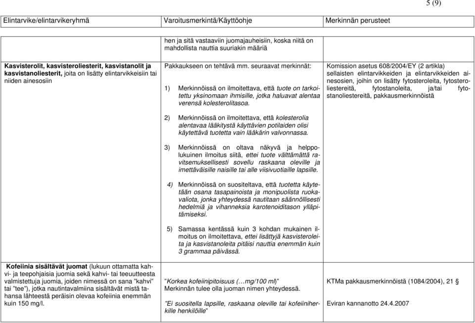 tee ), jotka nautintavalmiina sisältävät mistä tahansa lähteestä peräisin olevaa kofeiinia enemmän kuin 150 mg/l. Pakkaukseen on tehtävä mm.