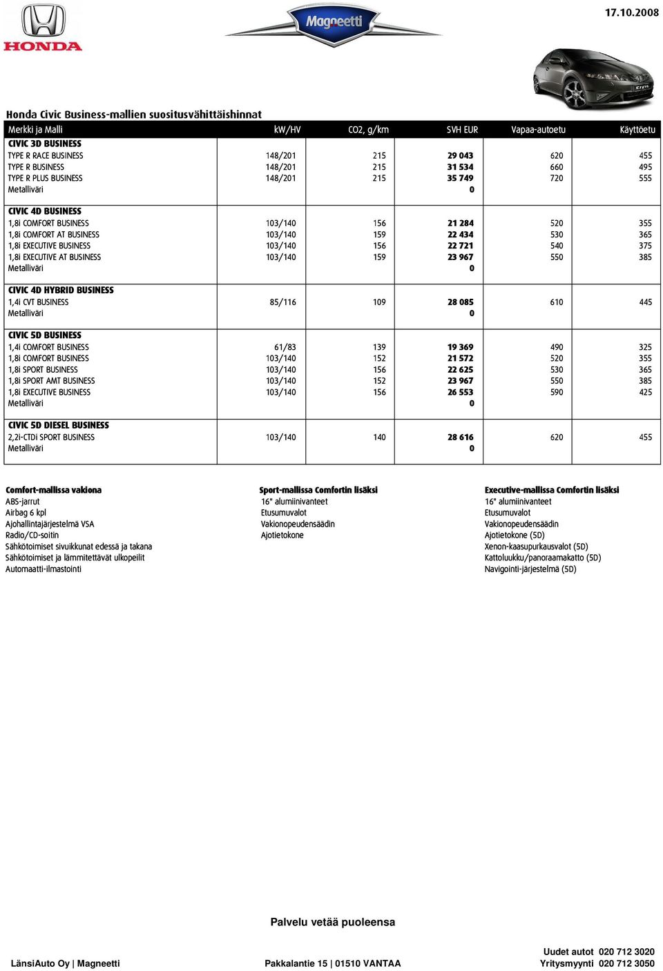 BUSINESS 103/140 159 23 967 550 385 CIVIC 4D HYBRID BUSINESS 1,4i CVT BUSINESS 85/116 109 28 085 610 445 CIVIC 5D BUSINESS 1,4i COMFORT BUSINESS 61/83 139 19 369 490 325 1,8i COMFORT BUSINESS 103/140