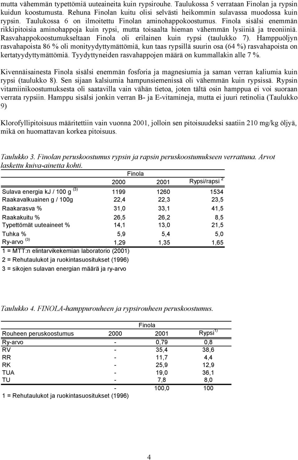 Rasvahappokoostumukseltaan oli erilainen kuin rypsi (taulukko 7). Hamppuöljyn rasvahapoista 86 % oli monityydyttymättömiä, kun taas rypsillä suurin osa (64 %) rasvahapoista on kertatyydyttymättömiä.