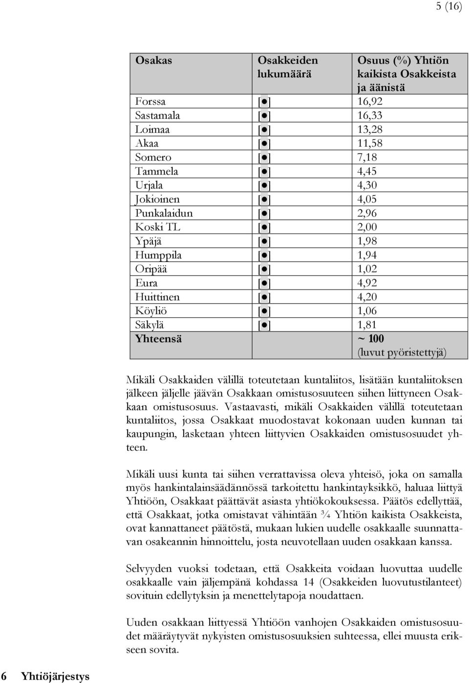 pyöristettyjä) Mikäli Osakkaiden välillä toteutetaan kuntaliitos, lisätään kuntaliitoksen jälkeen jäljelle jäävän Osakkaan omistusosuuteen siihen liittyneen Osakkaan omistusosuus.