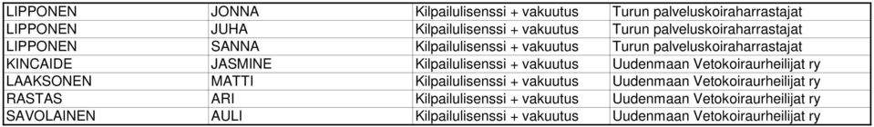 Kilpailulisenssi + vakuutus Uudenmaan Vetokoiraurheilijat ry LAAKSONEN MATTI Kilpailulisenssi + vakuutus Uudenmaan