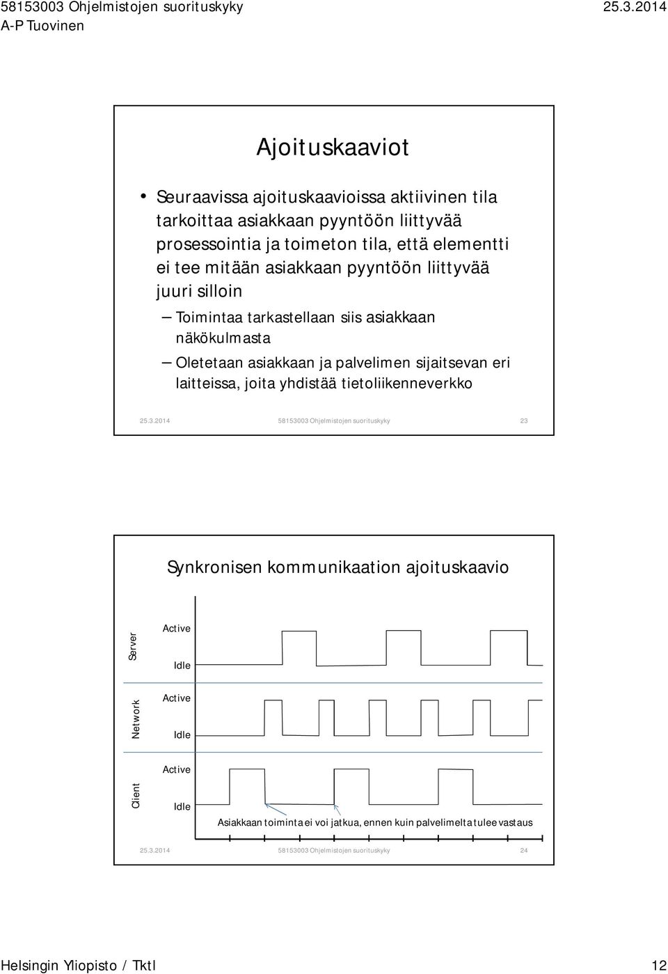 laitteissa, joita yhdistää tietoliikenneverkko 58153003 Ohjelmistojen suorituskyky 23 Synkronisen kommunikaation ajoituskaavio Client Network Server Active