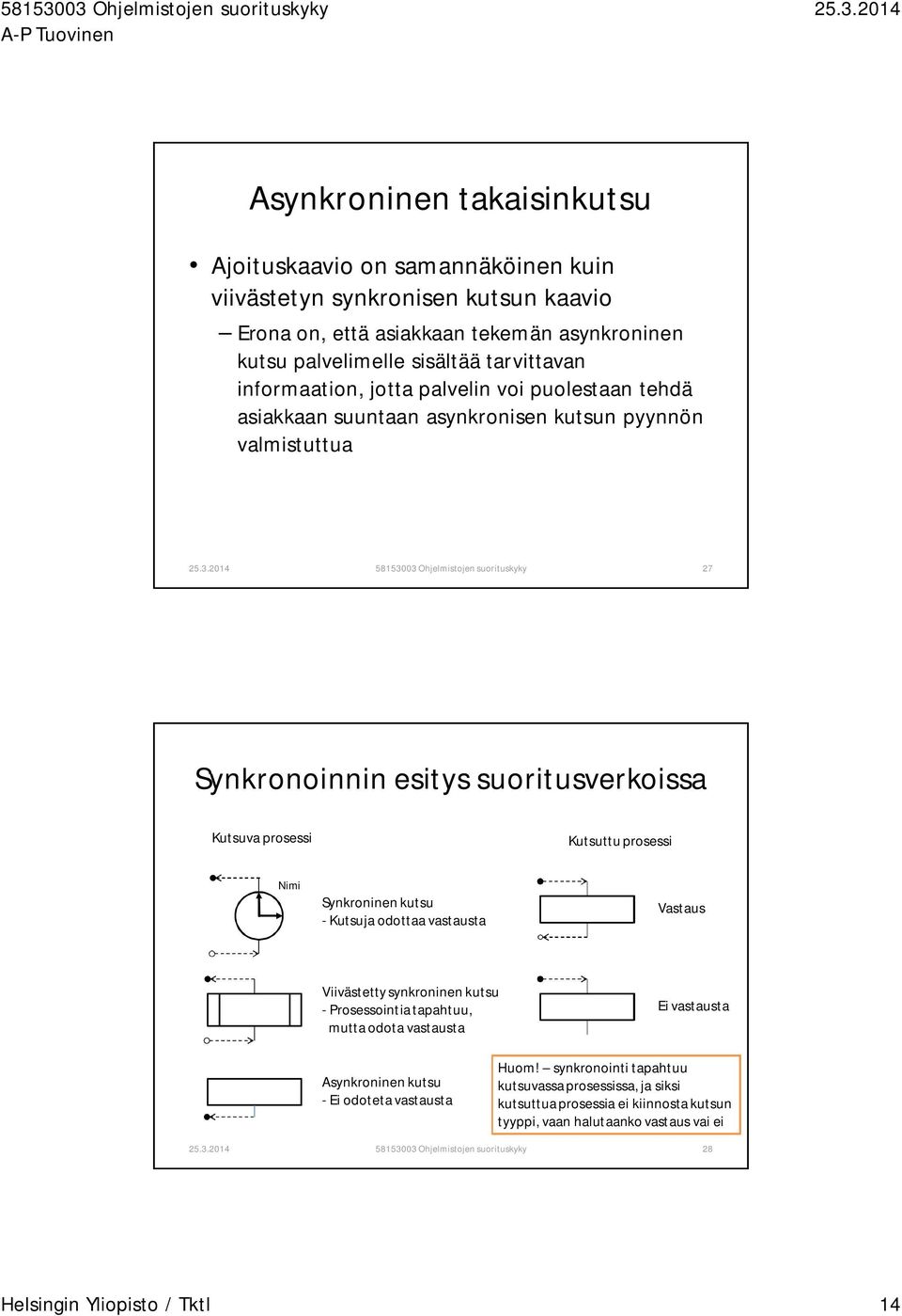prosessi Kutsuttu prosessi Nimi Synkroninen kutsu - Kutsuja odottaa vastausta Vastaus Viivästetty synkroninen kutsu - Prosessointia tapahtuu, mutta odota vastausta Ei vastausta Asynkroninen kutsu -