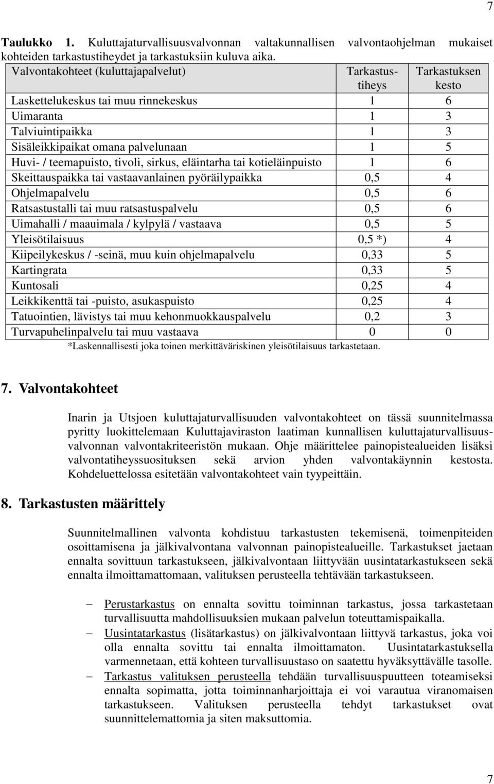 sirkus, eläintarha tai kotieläinpuisto 1 6 Skeittauspaikka tai vastaavanlainen pyöräilypaikka 0,5 4 Ohjelmapalvelu 0,5 6 Ratsastustalli tai muu ratsastuspalvelu 0,5 6 Uimahalli / maauimala / kylpylä