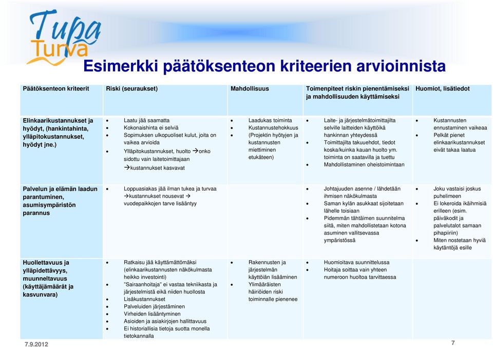 ) Laatu jää saamatta Kokonaishinta ei selviä Sopimuksen ulkopuoliset kulut, joita on vaikea arvioida Ylläpitokustannukset, huolto onko sidottu vain laitetoimittajaan kustannukset kasvavat Laadukas