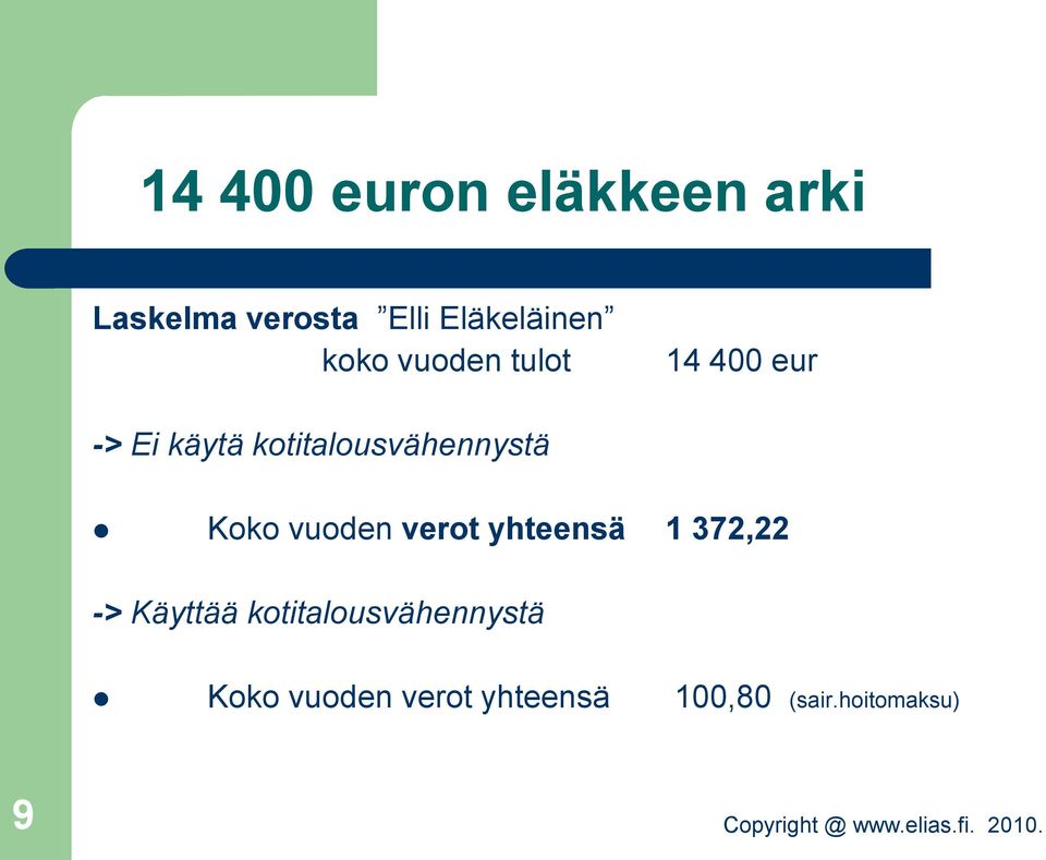 kotitalousvähennystä Koko vuoden verot yhteensä 1 372,22 ->