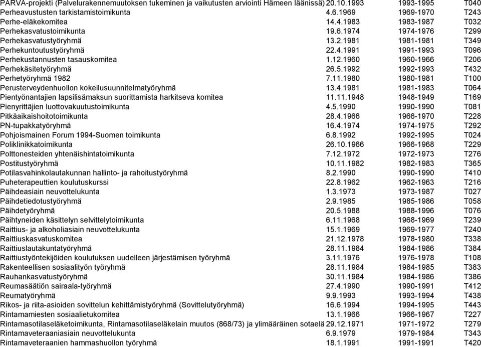 12.1960 1960-1966 T206 Perhekäsitetyöryhmä 26.5.1992 1992-1993 T432 Perhetyöryhmä 1982 7.11.1980 1980-1981 T100 Perusterveydenhuollon kokeilusuunnitelmatyöryhmä 13.4.1981 1981-1983 T064 Pientyönantajien lapsilisämaksun suorittamista harkitseva komitea 11.