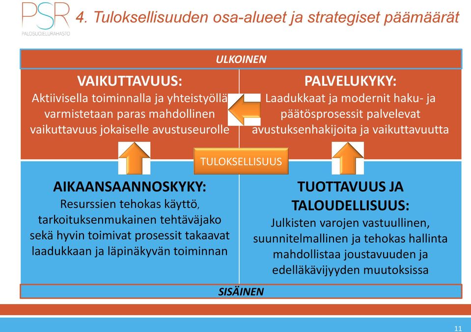 AIKAANSAANNOSKYKY: Resurssien tehokas käyttö, tarkoituksenmukainen tehtäväjako sekä hyvin toimivat prosessit takaavat laadukkaan ja läpinäkyvän toiminnan