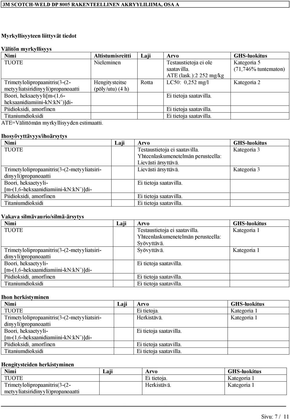 ):2 252 mg/kg Trimetylolipropaanitris(3-(2- metyyliatsiridinyyli)propanoaatti Boori, heksaetyyli[m-(1,6- heksaanidiamiini-kn:kn )]di- Piidioksidi, amorfinen Titaniumdioksidi ATE=Välittömän