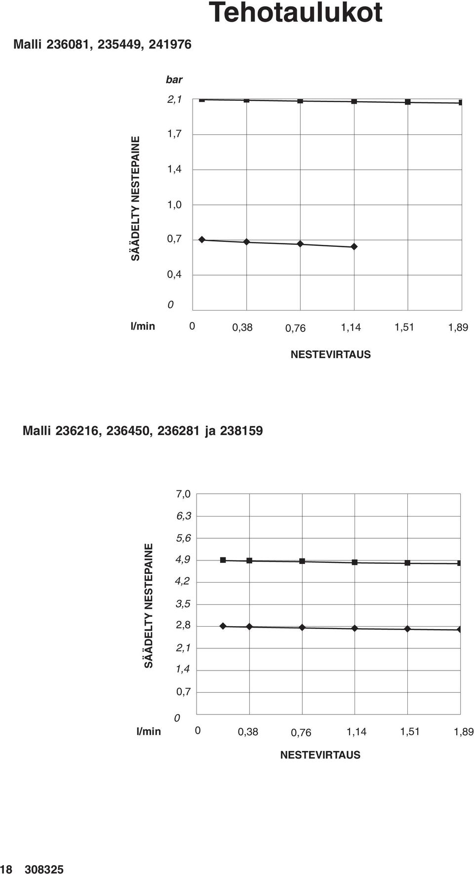 NESTEVIRTAUS Malli 2626, 26450, 2628 ja 2859 7,0 6, SÄÄDELTY