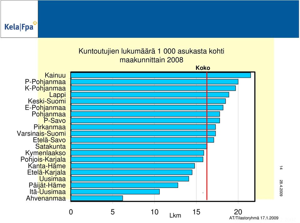 Uusimaa Päijät-Häme Itä-Uusimaa Ahvenanmaa Kuntoutujien lukumäärä 1 000 asukasta kohti