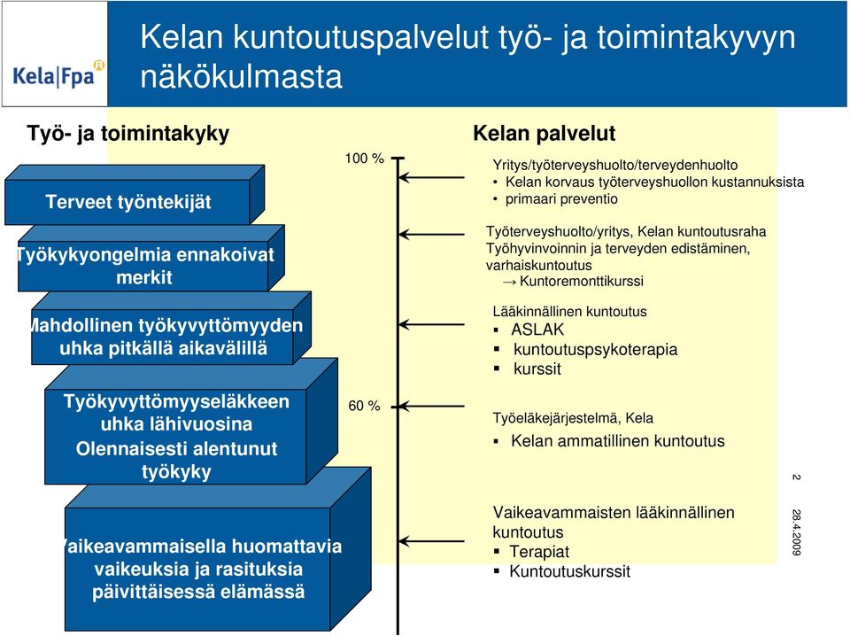 varhaiskuntoutus Kuntoremonttikurssi Mahdollinen työkyvyttömyyden uhka pitkällä aikavälillä Lääkinnällinen kuntoutus ASLAK kuntoutuspsykoterapia kurssit Työkyvyttömyyseläkkeen uhka lähivuosina