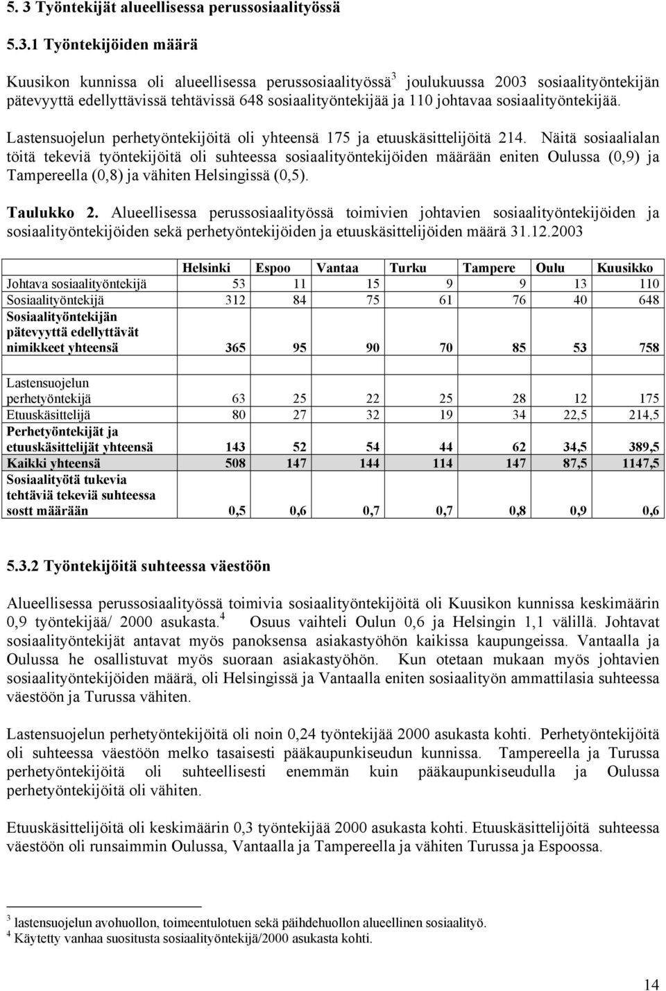 Näitä sosiaalialan töitä tekeviä työntekijöitä oli suhteessa sosiaalityöntekijöiden määrään eniten Oulussa (0,9) ja Tampereella (0,8) ja vähiten Helsingissä (0,5). Taulukko 2.