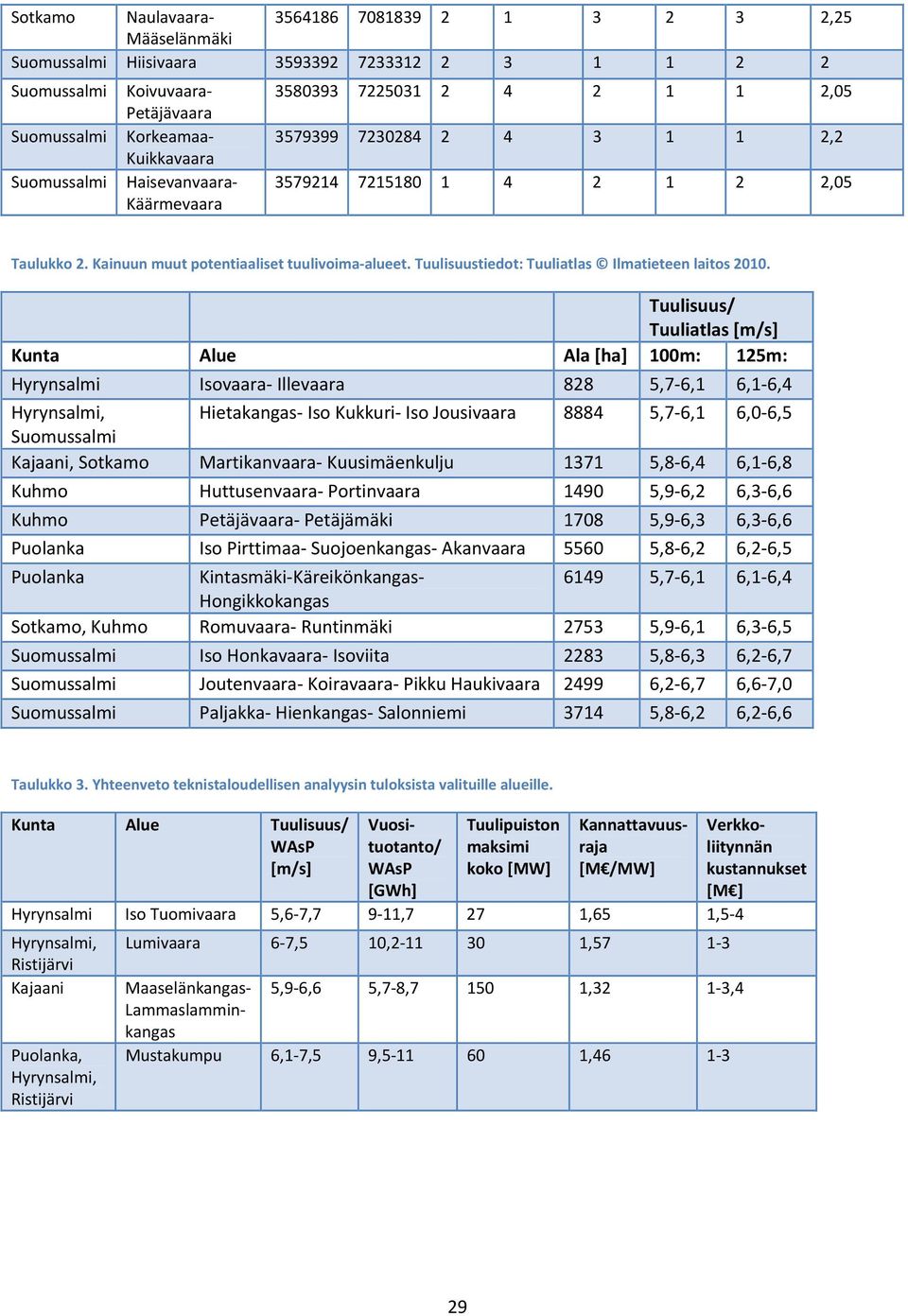 Tuulisuustiedot: Tuuliatlas Ilmatieteen laitos 2010.