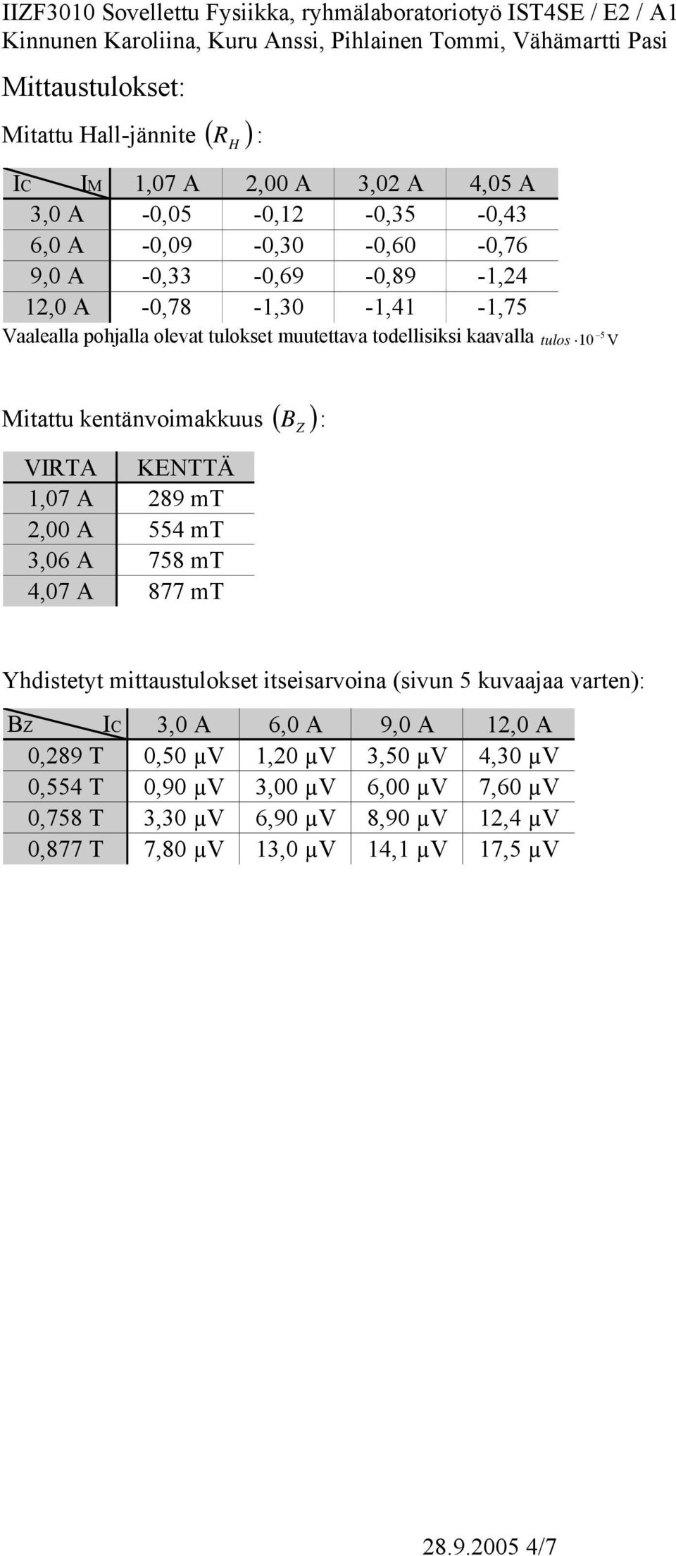 KETTÄ,07 A 89 T,00 A 554 T,06 A 758 T 4,07 A 877 T Yhstetyt ttaustulokset tsesarvona (svun 5 kuvaajaa varten): B I,0 A 6,0 A 9,0 A,0 A