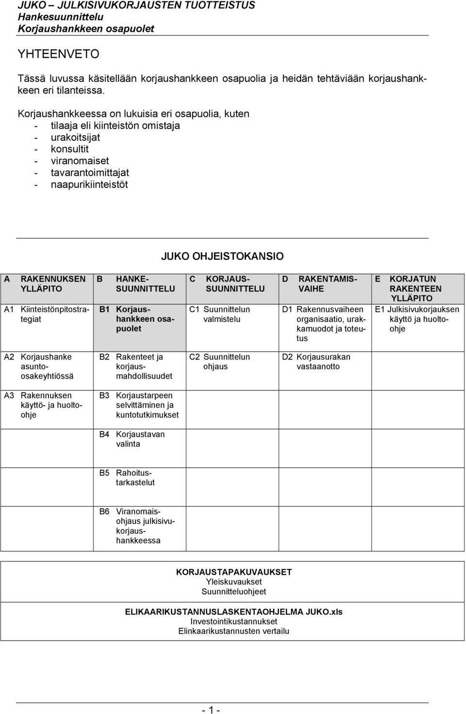 RAKENNUKSEN YLLÄPITO A1 Kiinteistönpitostrategiat B HANKE- SUUNNITTELU B1 Korjaushankkeen osapuolet C KORJAUS- SUUNNITTELU C1 Suunnittelun valmistelu D RAKENTAMIS- VAIHE D1 Rakennusvaiheen